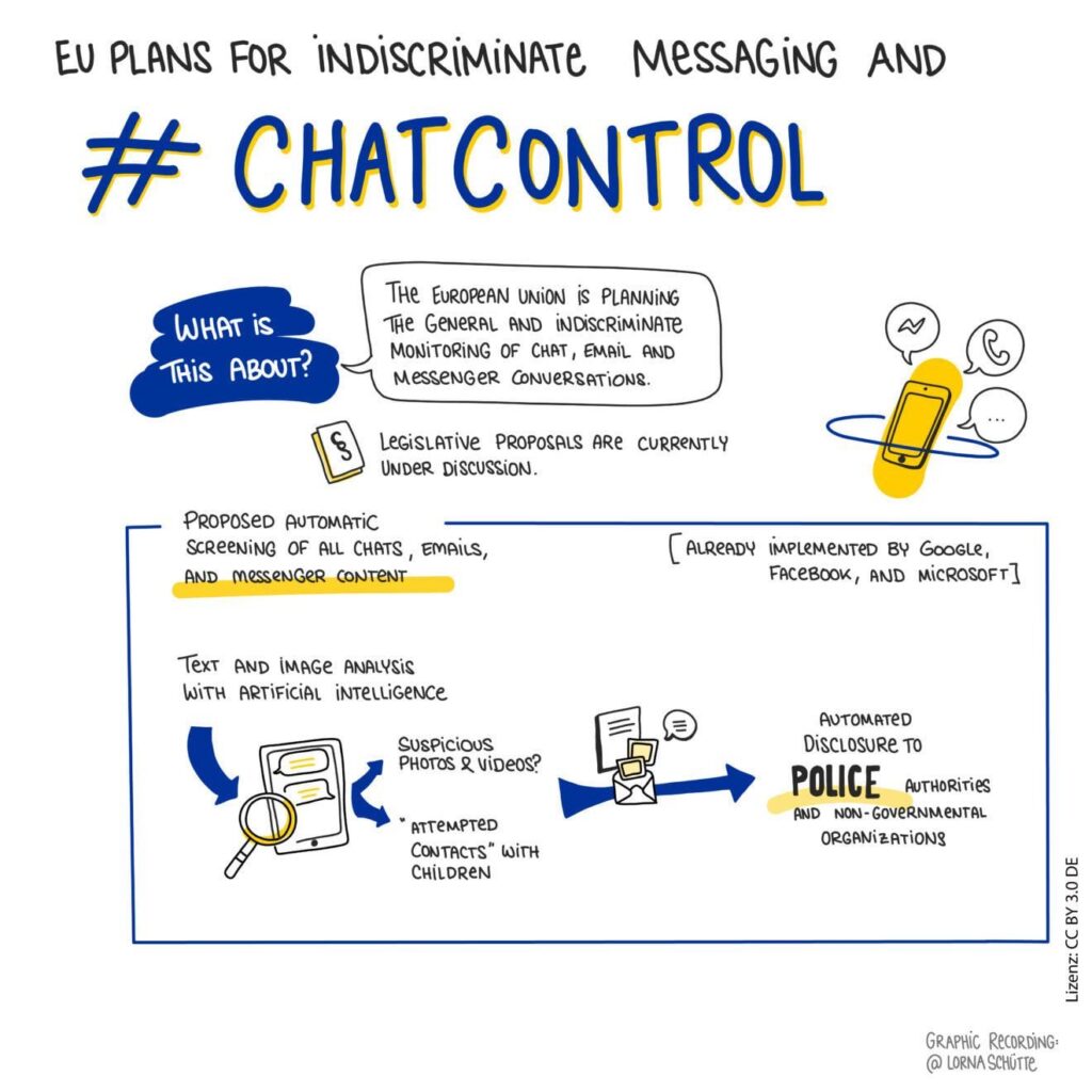 Die dänische Präsidentschaft im Europäischen Parlament investiert den Chat-Kontrollvorschlag in Europa erneut Die dänische Präsidentschaft im Europäischen Parlament investiert den Chat-Kontrollvorschlag in Europa erneut