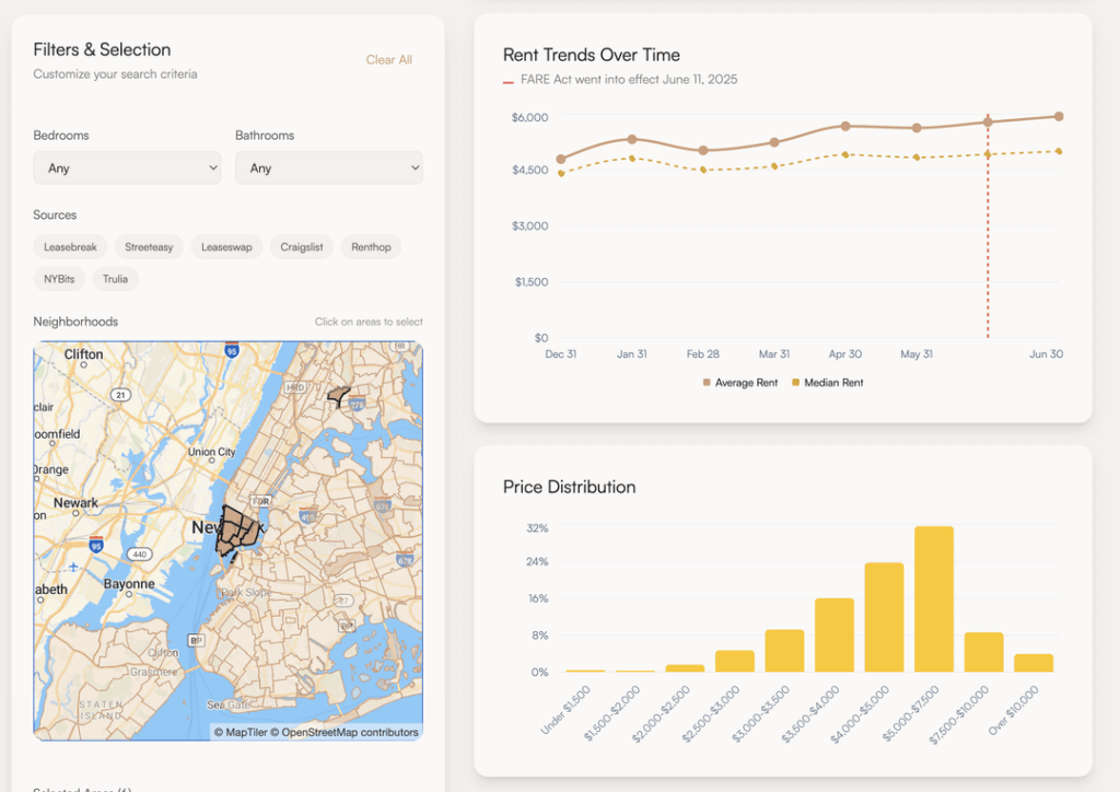 [OC] Ich habe ein interaktives Dashboard erstellt, um die Daten von NYC Rentals zu erkunden
