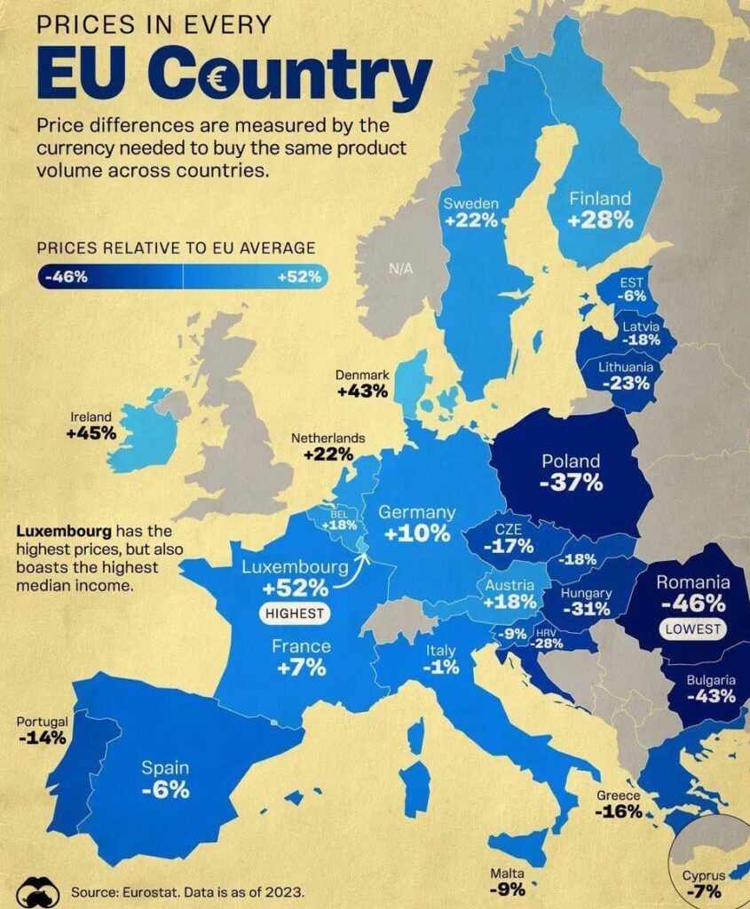 Preise in jedem EU -Land