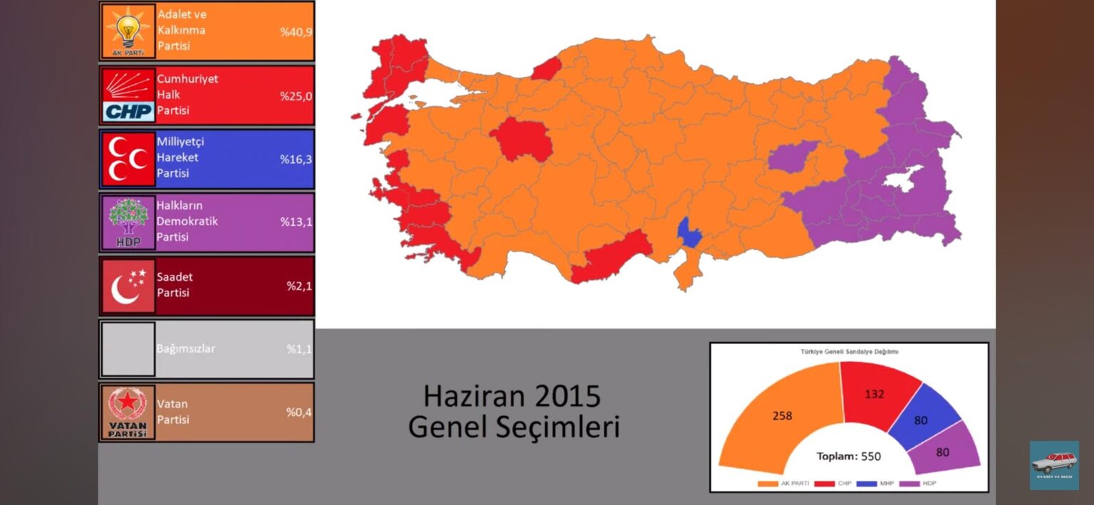Diese Wahl, die Erdogan von seinem Sitz aus ist Diese Wahl, die Erdogan von seinem Sitz aus ist