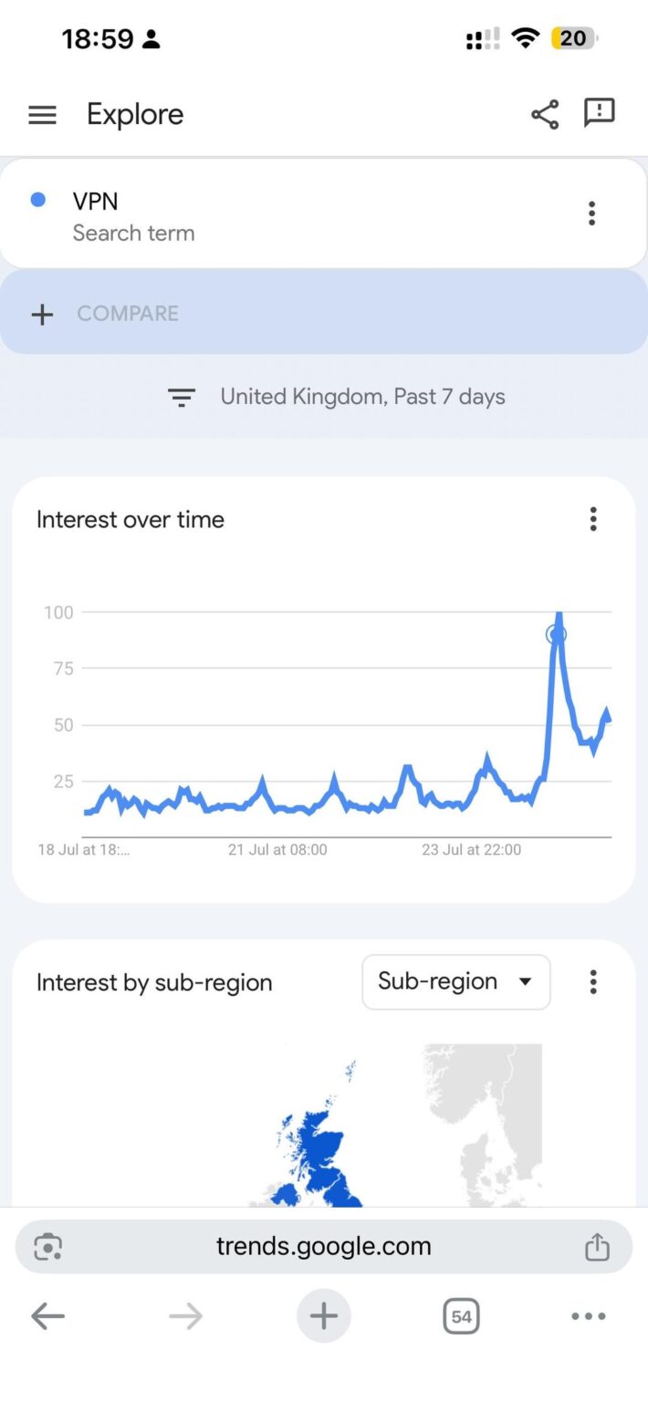 Google Trends -Ergebnisse für VPN Nach der Einführung der Altersüberprüfung für Erwachsenenstandorte für VPN