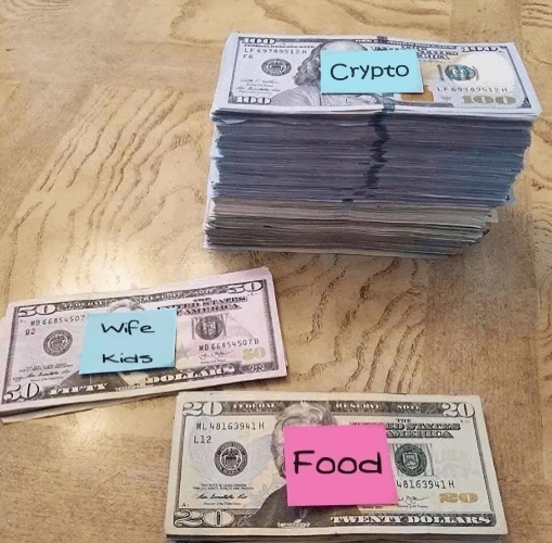 Monatliches Budget
