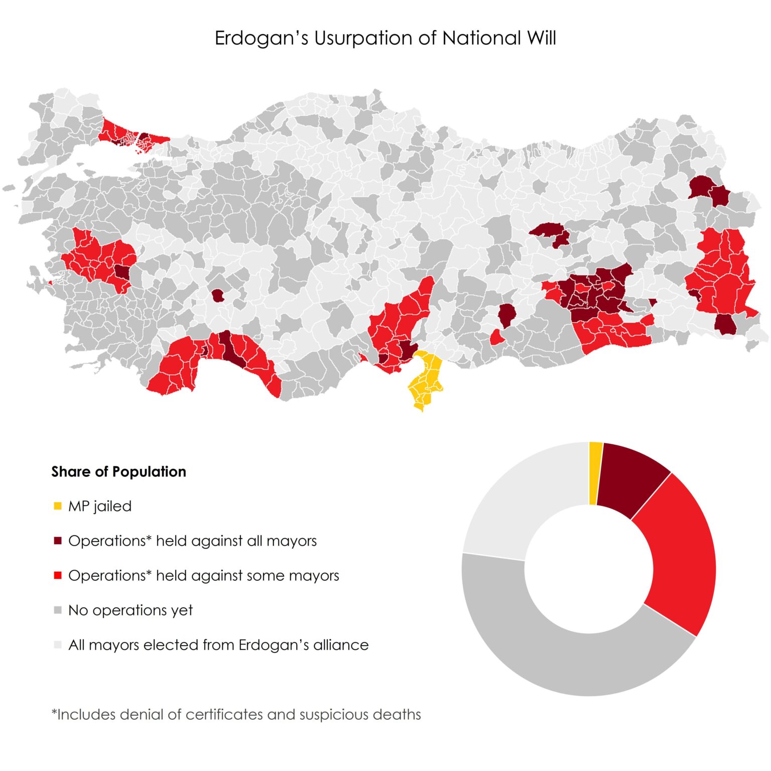 Erdogans Usurlation des nationalen Willens | Erdogans nationaler Wille