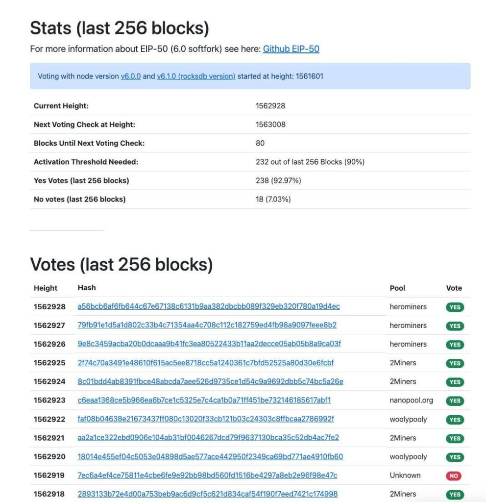 Ergo 6.0 Soft Fork wurde unterstützt. Ergo 6.0 Soft Fork wurde unterstützt.