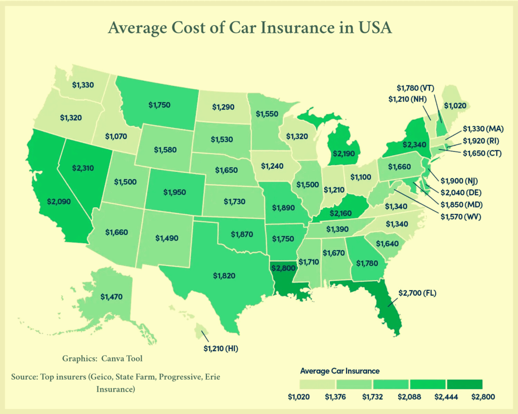 [OC] Durchschnittliche Kosten für die Kfz -Versicherung durch Staat in den USA (2025)