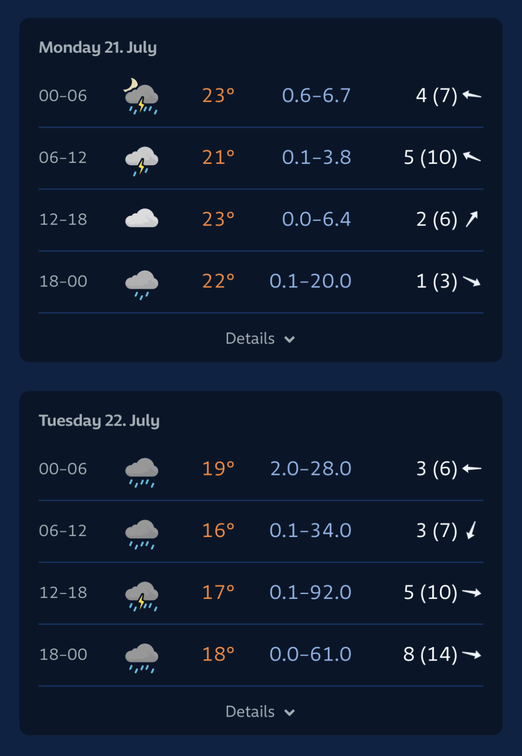 Erinnern Sie sich den Regenschirm für die nächsten Tage Erinnern Sie sich den Regenschirm für die nächsten Tage