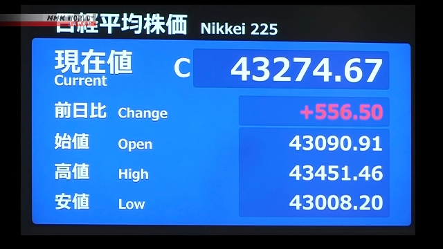 Nikkei Stock Index trifft Intraday High und endet mit Rekordhoch für den 2. Tag in Folge