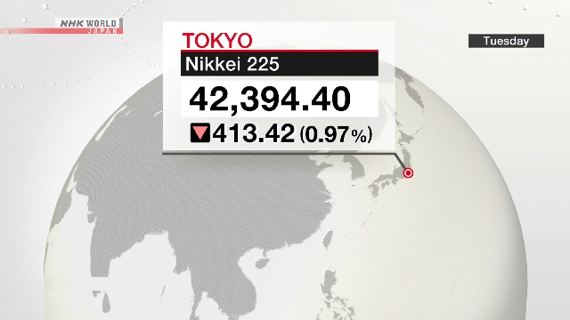 Nikkei 225 sieht die erste Folie in 3 Tagen