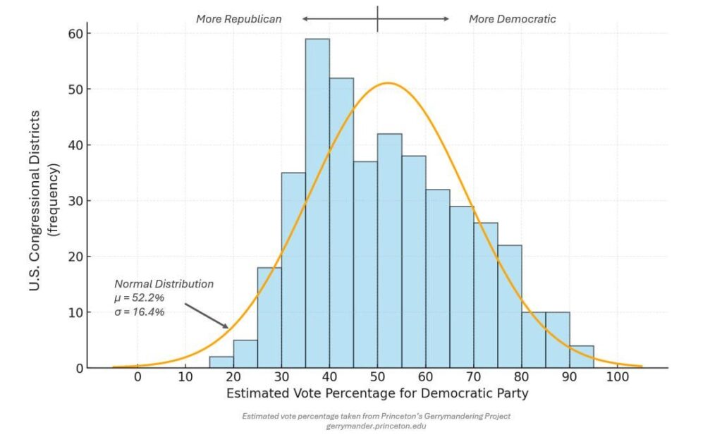 Gerrymandering in einer Grafik, erwartete Partisanen -Abstimmungsanteile des Kongressbezirks [OC]