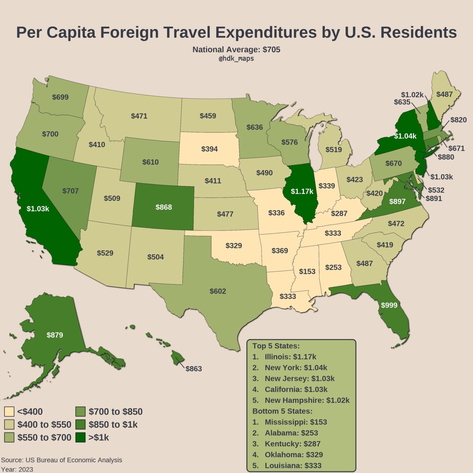 [OC] Pro -Kopf -Auslandsreisen durch US -Bewohner
