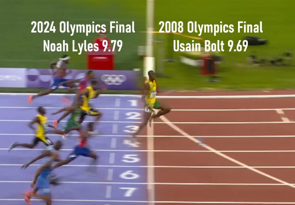 [OC] Ich habe einige Mathematik gemacht, um herauszufinden, wo die Olympischen Spiele 2008 Usain Bolt bei den Olympischen Spielen 2024 zu 100 m abgeschlossen wäre