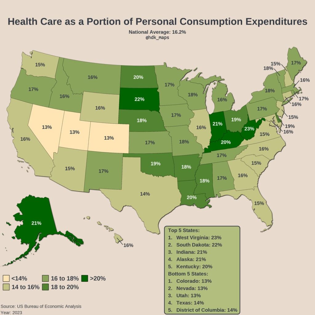 [OC] Gesundheitswesen als Teil der persönlichen Verbrauchsausgaben in den USA