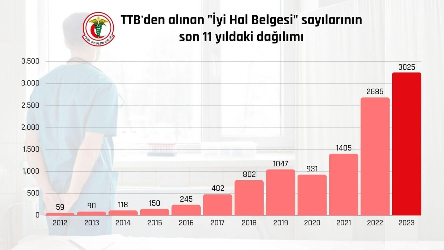Über Arztmigration