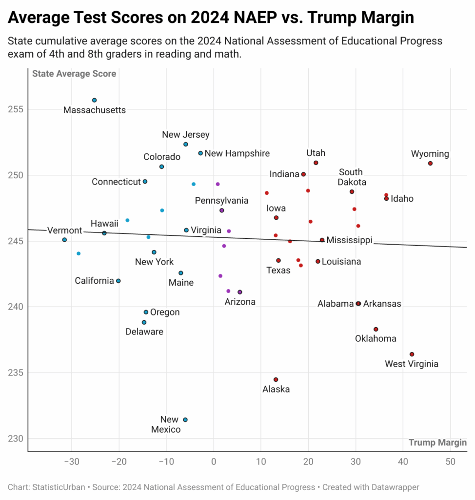 [OC] US -amerikanische Bildungsrangliste von State vs. Trump 2024 Ergebnisse