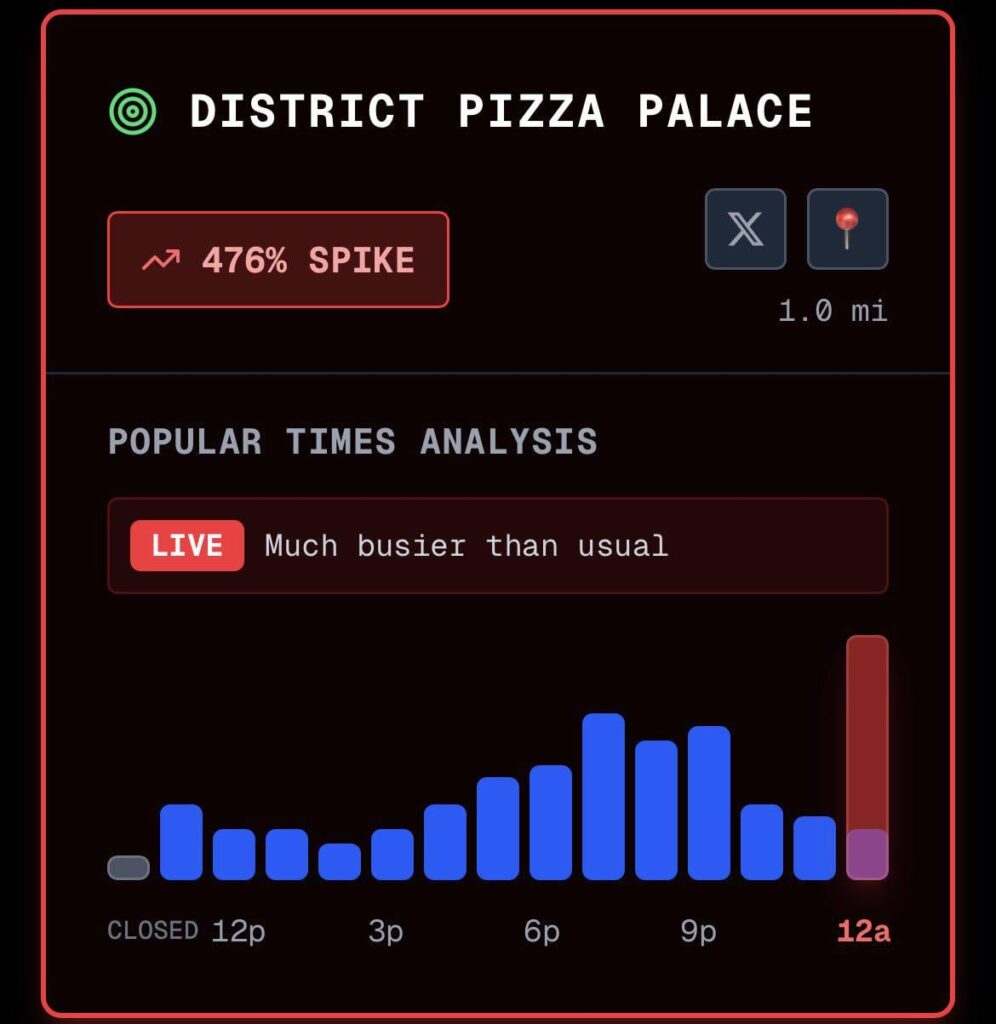 Pizzeria in Washington DC RN