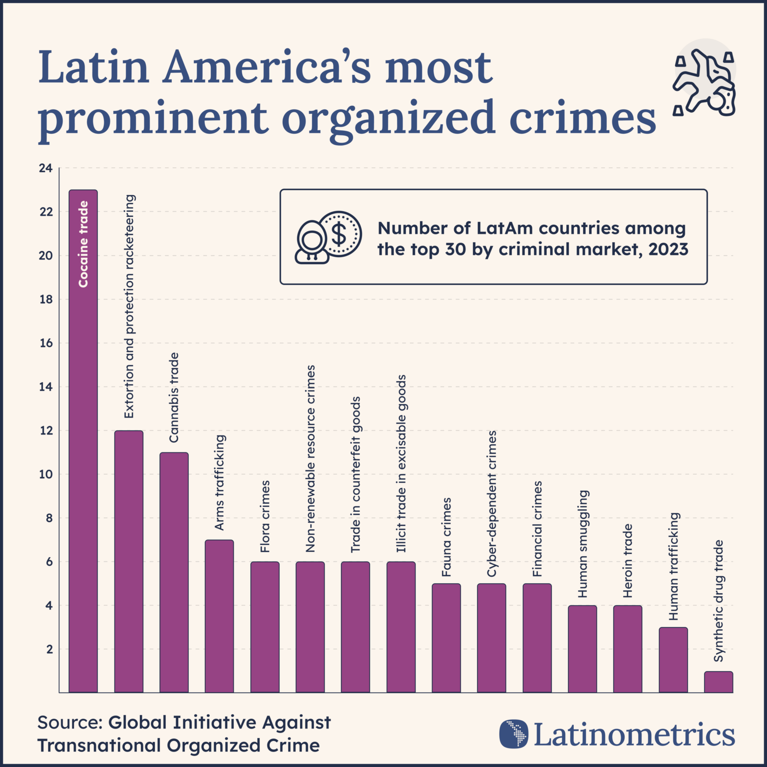 [OC] Lateinamerikas bekannteste organisierte Verbrechen