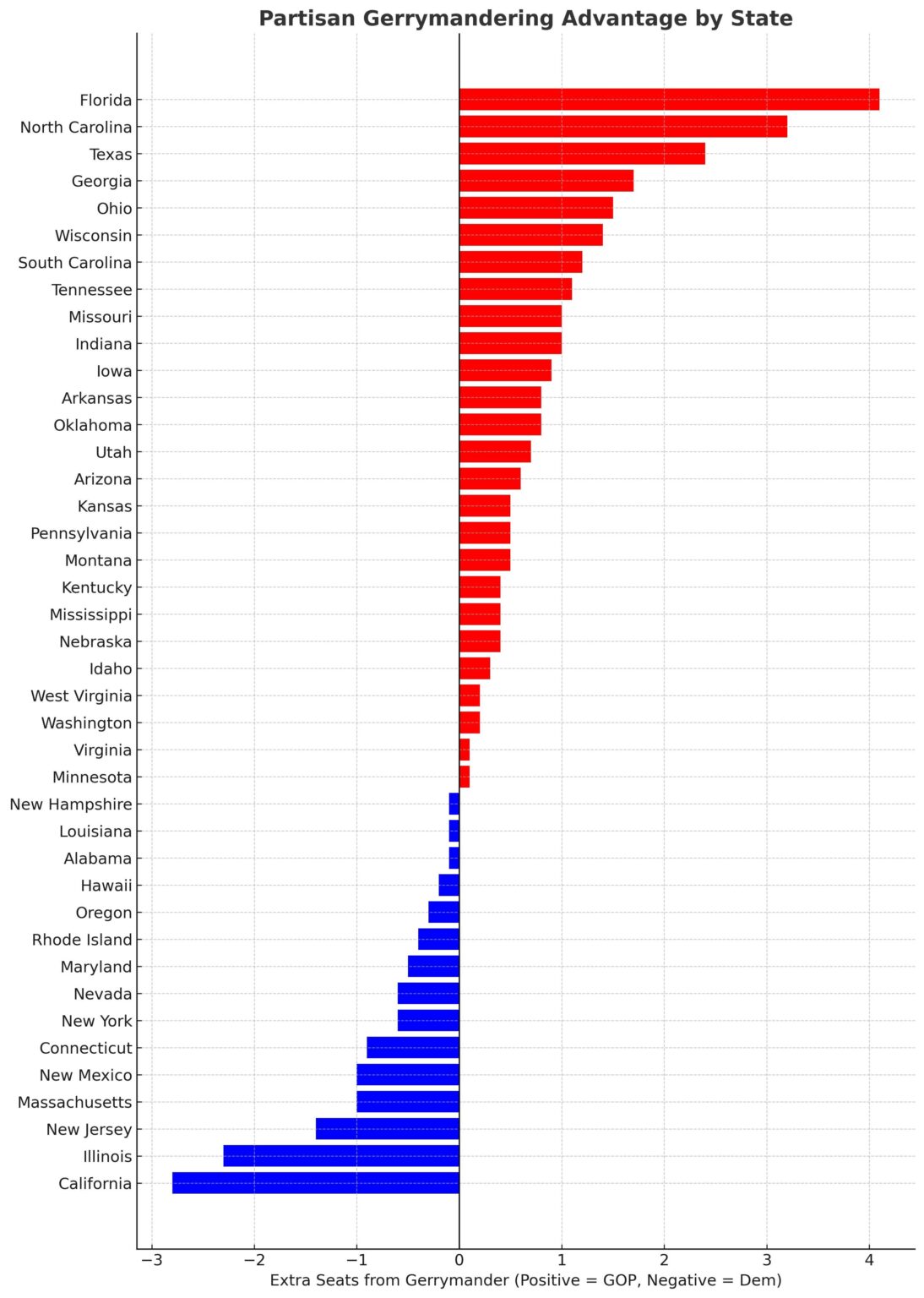 2024 Gerrymandering -Effekte (+14 GOP) [OC]