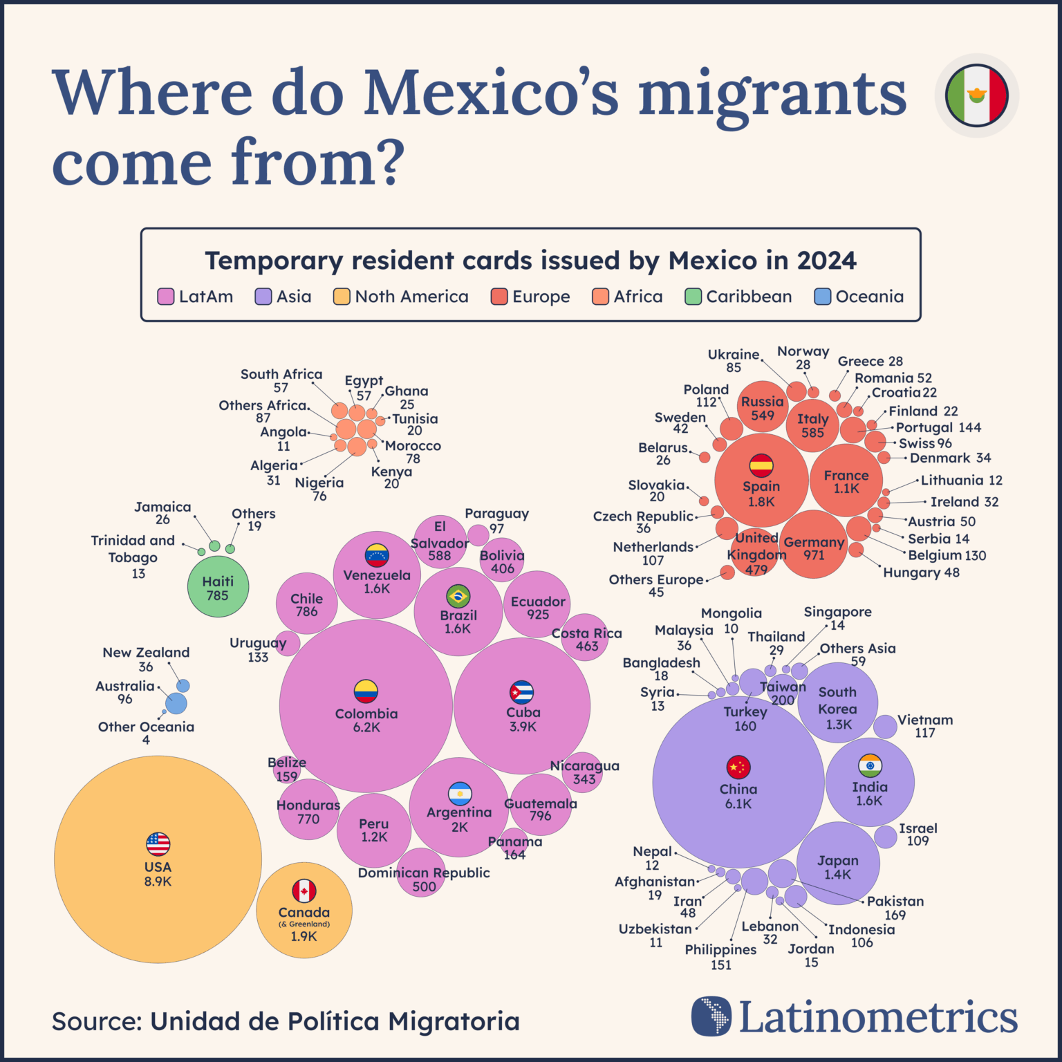 [OC] Temporäre Resident Cards von Mexico im Jahr 2024 ausgestellt