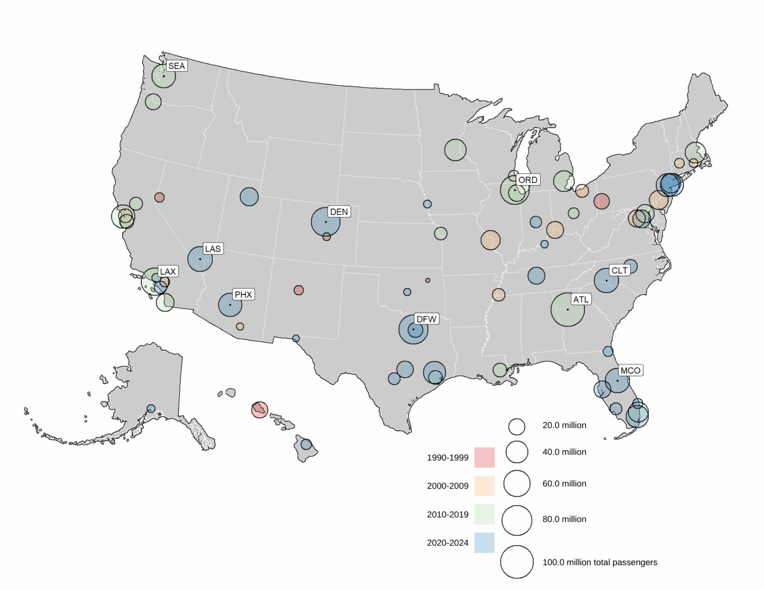 [OC] Die Anzahl der Personen und Jahrzehnt des Spitzenverkehrs der großen amerikanischen Flughäfen
