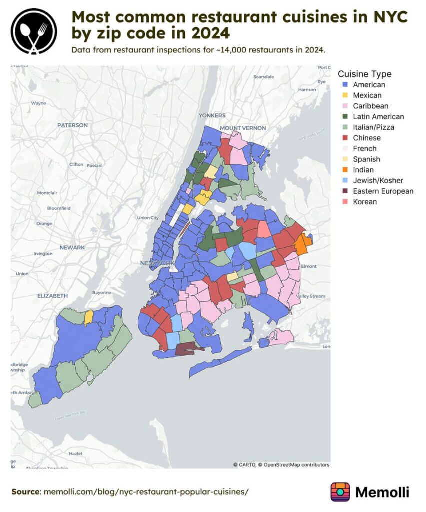 [OC] Die häufigsten Restaurantküche in NYC nach Postleitzahl