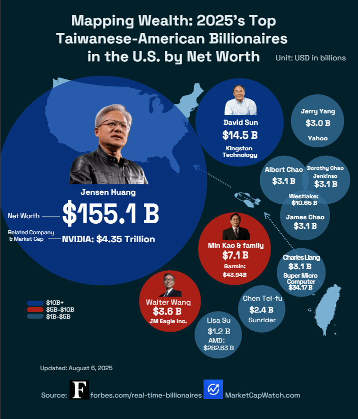 [OC]2025 von Taiwanesisch-amerikanischem Milliardären in den USA mit dem Vermögen
