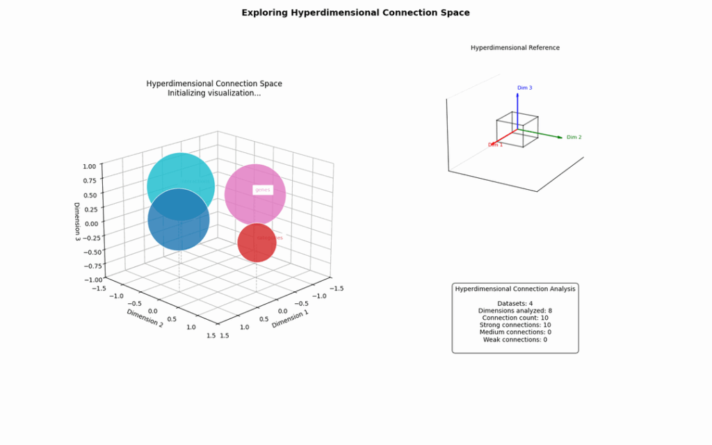 Haben Sie sich jemals gefragt, wie Sie die Datenintegrität während der Reduzierung der Dimensionalität bewahren können? Haben Sie sich jemals gefragt, wie Sie die Datenintegrität während der Reduzierung der Dimensionalität bewahren können?