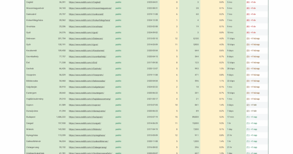 Ungarische Städte auf Reddit Ungarische Städte auf Reddit