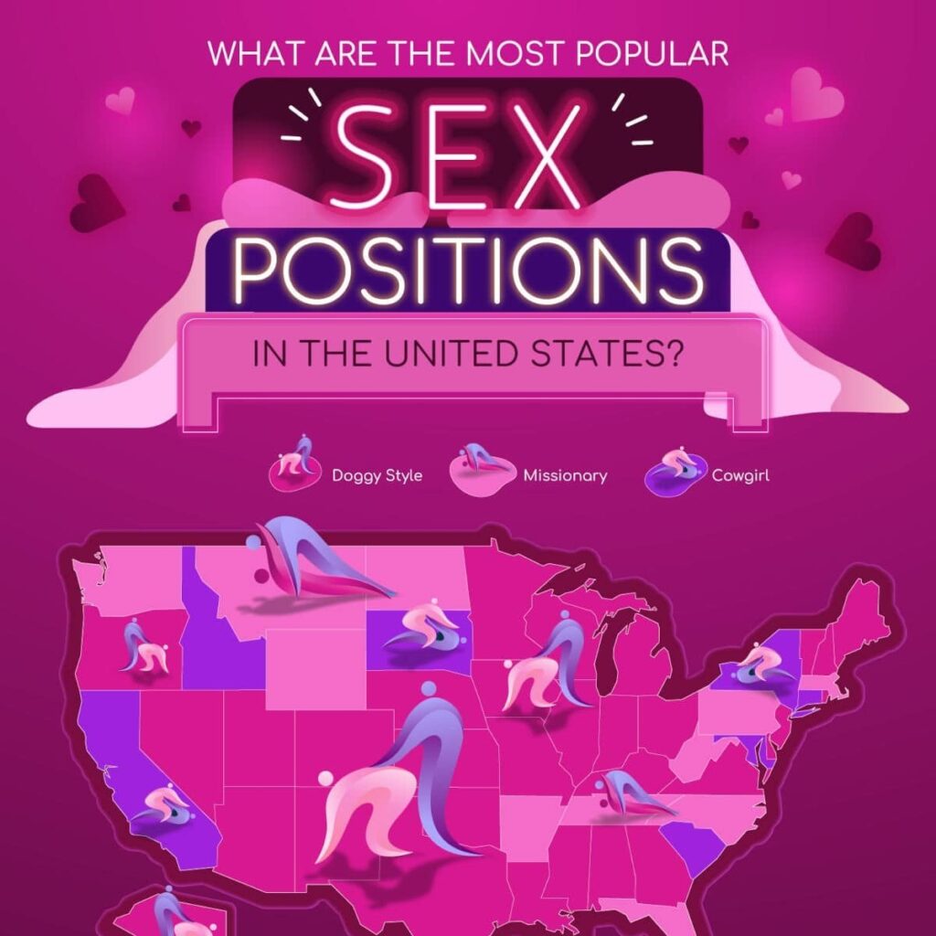 Die beliebtesten Sexpositionen in den USA und nach Staat