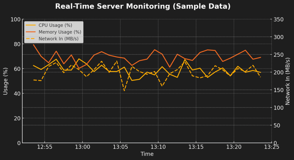 [OC] Echtzeit Grafana Dashboards wurden in Marken-PDF/Excel-Berichte