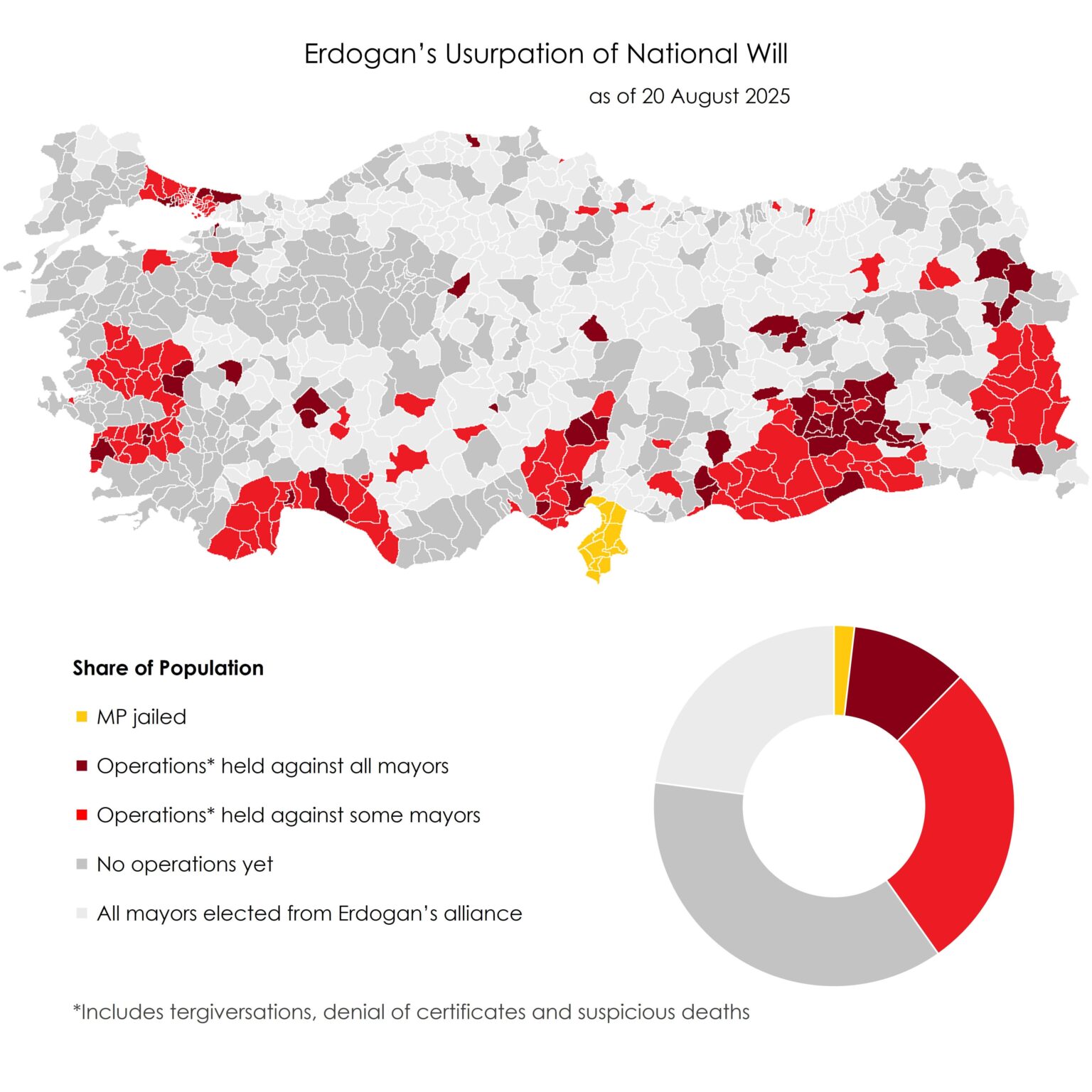 Erdogans Usurlation des nationalen Willens V2 | Erdogans nationaler wird Gasbi V2 Erdogans Usurlation des nationalen Willens V2 | Erdogans nationaler wird Gasbi V2