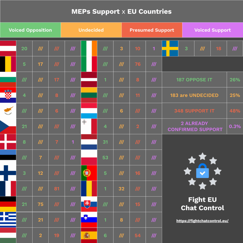 Chat -Steuerung Haltung ab August 2025 (MEPS)
