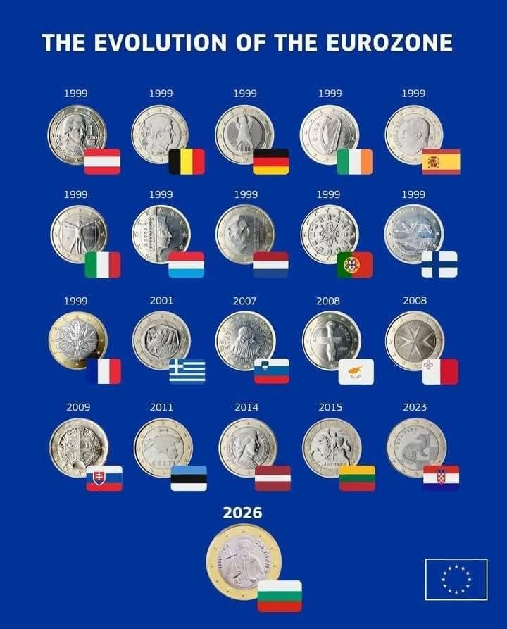 Die Entwicklung der Eurozone