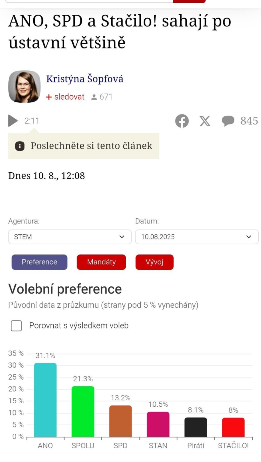 Ja, mit der SPD und den Kommunisten nähern sich der verfassungsmäßigen Mehrheit von 120 Sitzen, jetzt würden sie 116 Sitze im Parlament gewinnen.