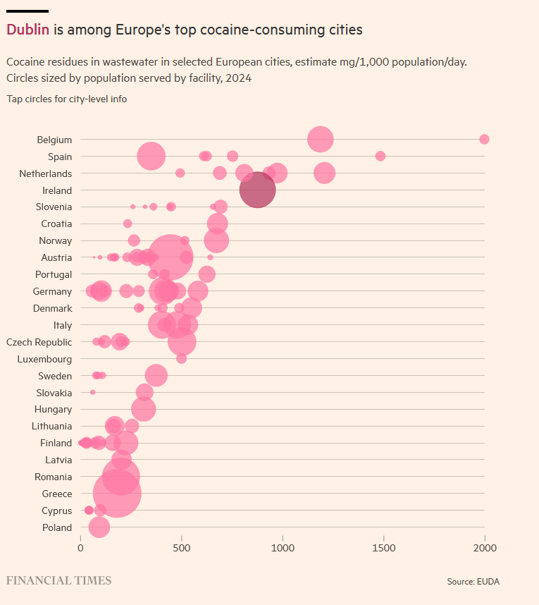 Irlands Kokaingewohnheit kommt zu "Hochzeiten, Beerdigungen, jeder Gelegenheit" - ft