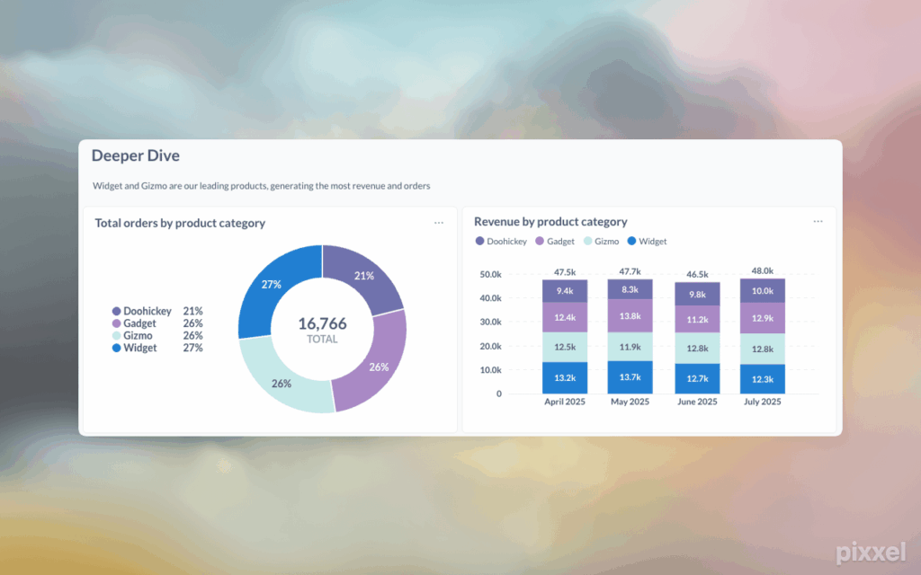 [OC] Eine sauberere Möglichkeit, Dashboards zu teilen
