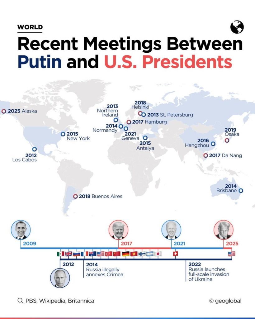 Jedes Treffen zwischen Putin und US -Präsidenten