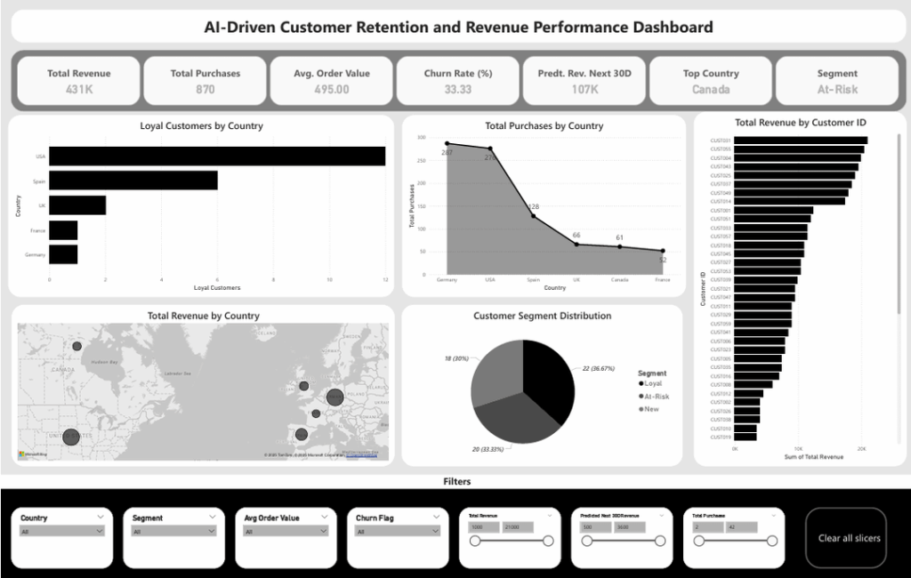 Wie ich Raw Excel-Berichte in ein vollständig interaktives BI-Dashboard verwandelt habe (Schritt für Schritt) Wie ich Raw Excel-Berichte in ein vollständig interaktives BI-Dashboard verwandelt habe (Schritt für Schritt)