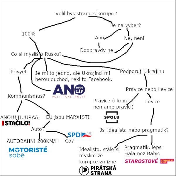 Der richtige politische Kompass 2025