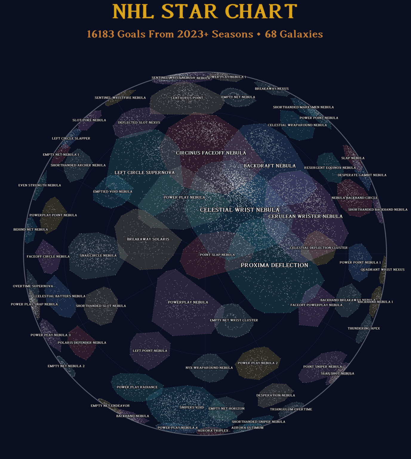[OC] Ich verwandelte jedes Tor, das in der NHL erzielt wurde, von 2023+ in eine Sternkarte