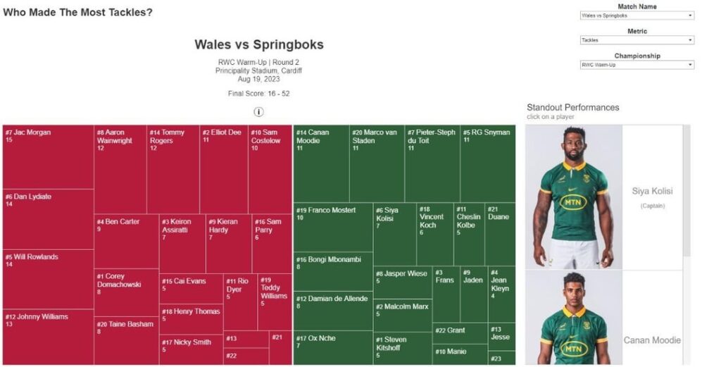 Feedback zum Datenvisualisierungsportfolio Feedback zum Datenvisualisierungsportfolio