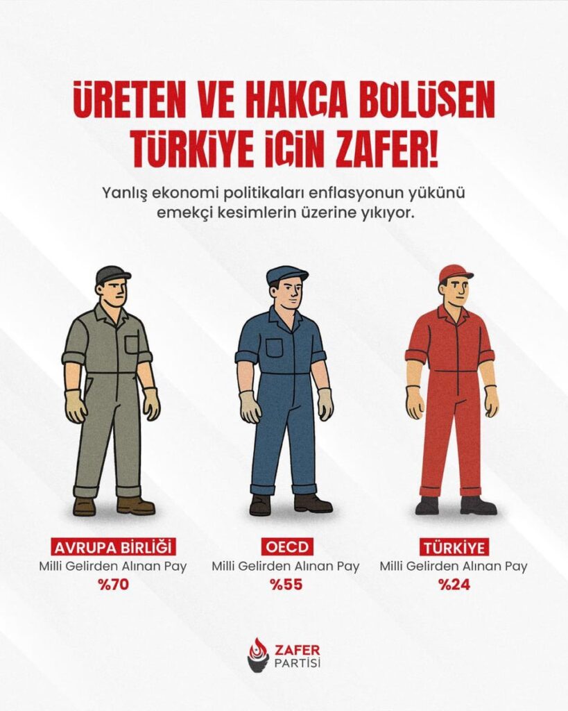Ümit Özdağ: Der Anteil der Arbeitskräfte aus dem Nationaleinkommen beträgt 55 %des OECD -Durchschnitts, der EU -Durchschnitt beträgt 70 %und der Durchschnitt von Türkiye 24 %. Der türkische Arbeitnehmer erhält einen Anteil an nationalem Einkommen als ein Drittel des deutschen Arbeiters.