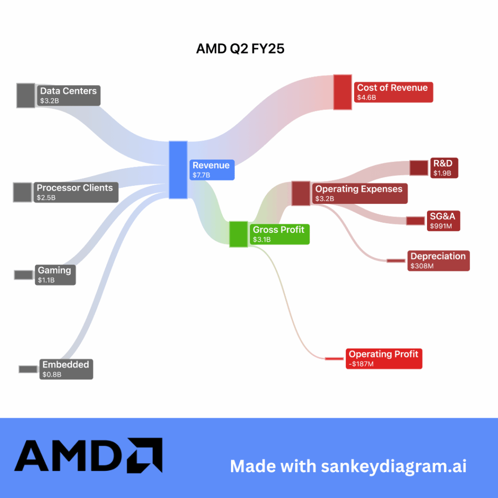 [OC] AMD gegen Intel - werden sie jemals nach Nvidia einholen?