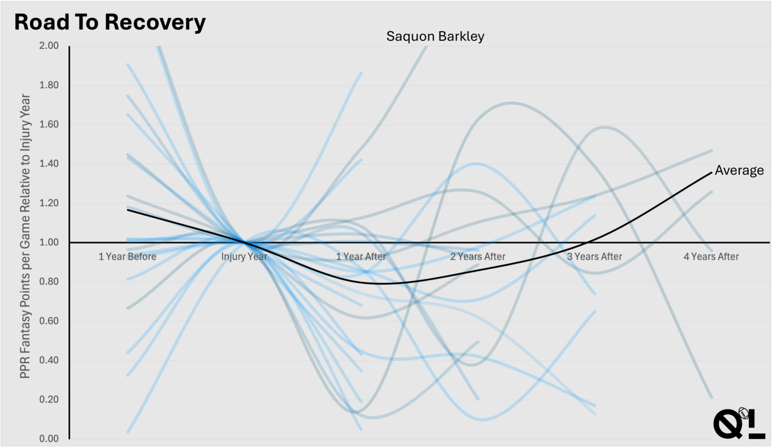 Wie ein ACL -Tränen die Karriere eines NFL -Spielers verändert [OC]