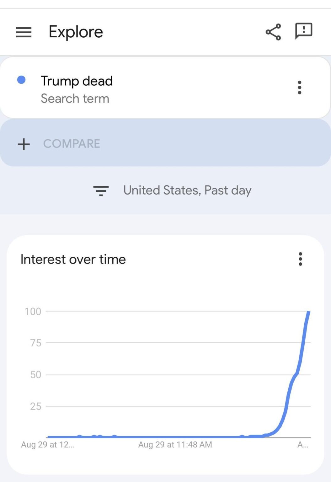 Donald Trump ist gestorben