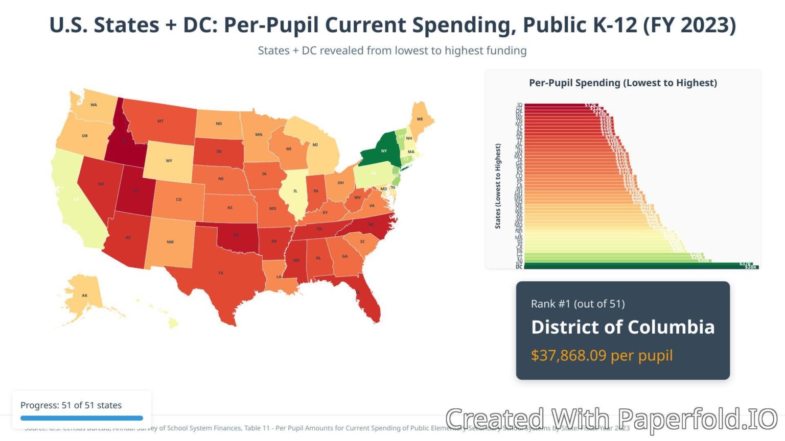 [OC] Bildung in den USA ist nicht einheitlich: DC gibt 37.686 USD pro Schüler für öffentliche K-12 aus. Schauen Sie sich Ihren Staat an !!