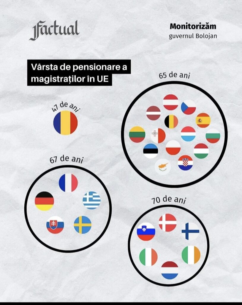 Rentenalter in der EU