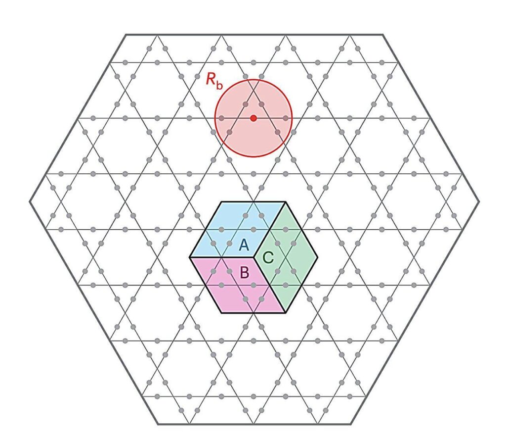 Vorhersage der topologischen Eigenschaften von Quantenspinflüssigkeiten unter Verwendung von Rydberg -Atomgitter