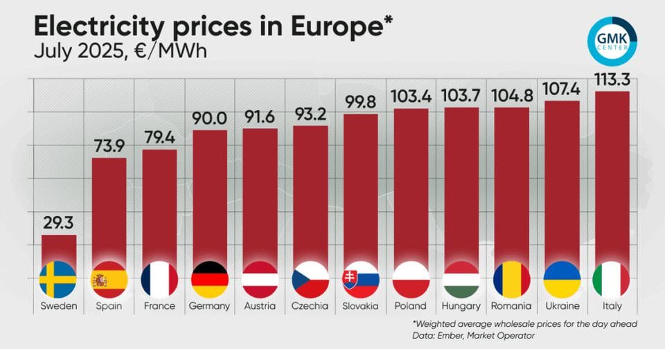 Die Tiger Europas.