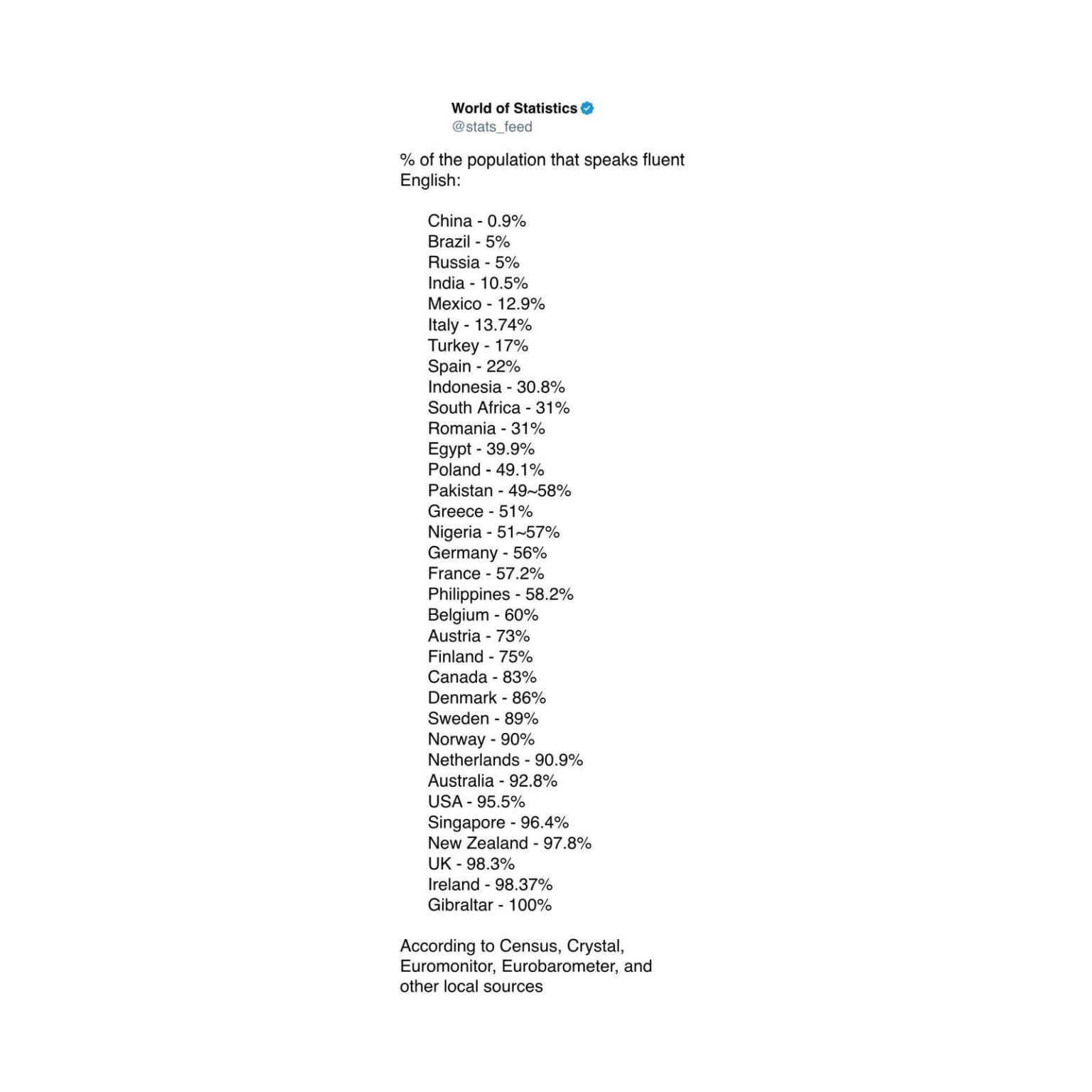 Wir sprechen mehr Englisch als die Briten