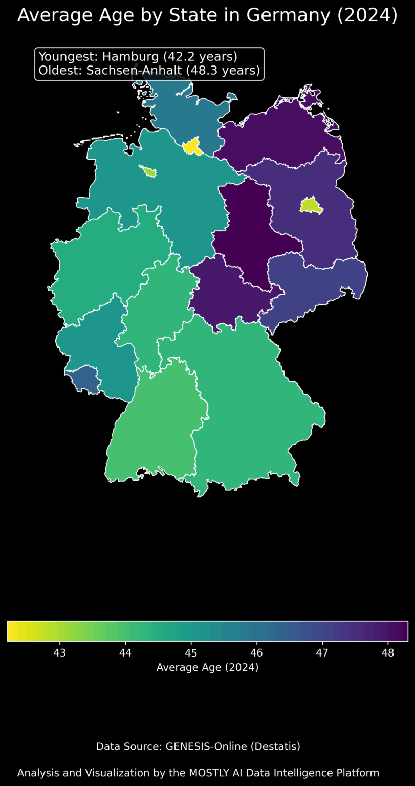 [OC] Ich bin kürzlich nach Deutschland gezogen und bemerkte, dass es nicht viele Kinder gibt. Obwohl ich selbst nicht gerade jung bin, begann ich mich zu fragen: Wie alt ist der durchschnittliche Deutsche?